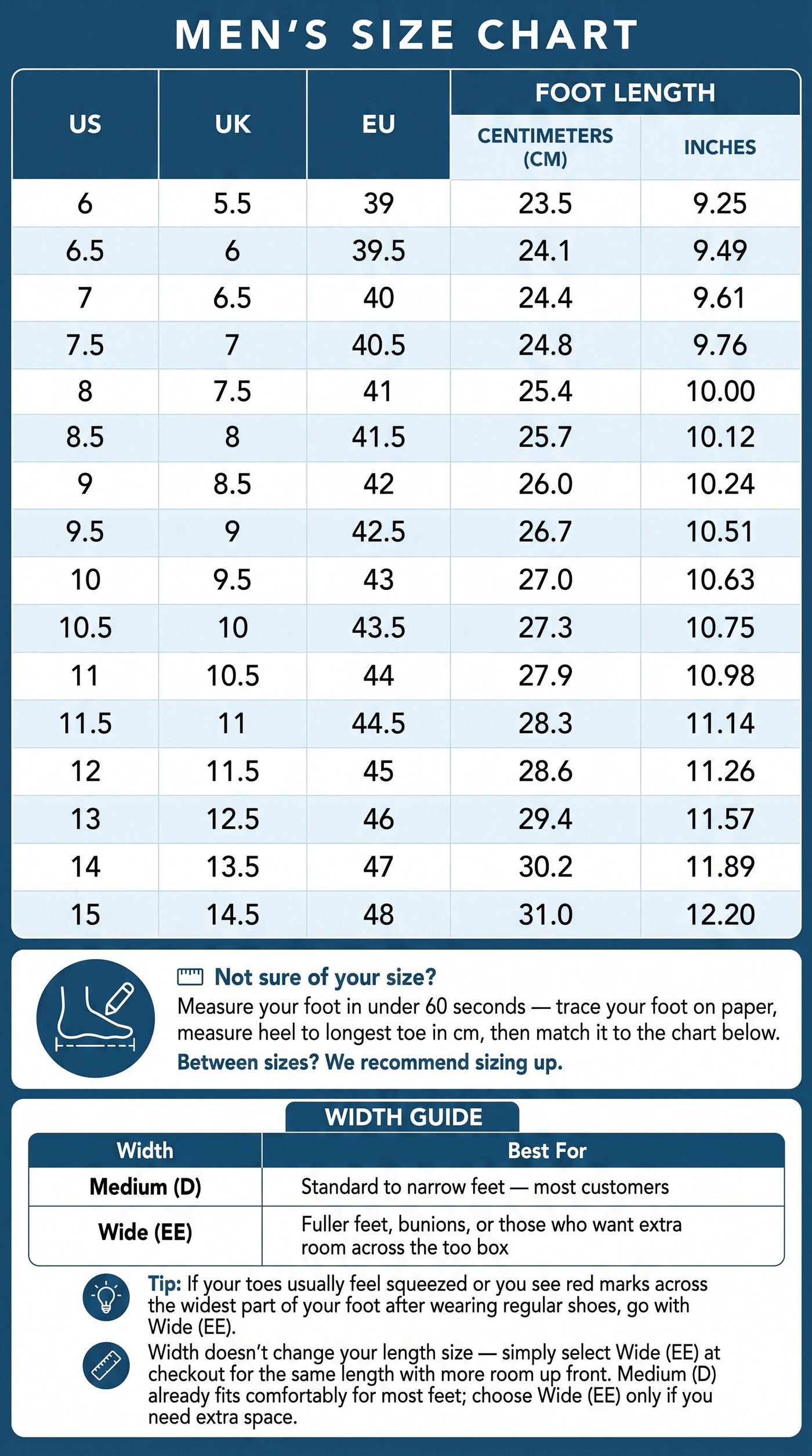 Men's Size & Fit Chart